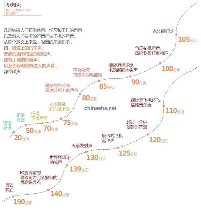 3M 1436折叠式隔音耳罩